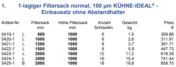 Abmessungen-Preise
