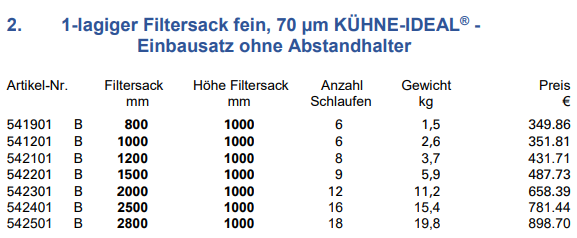 Abmessungen-Preise